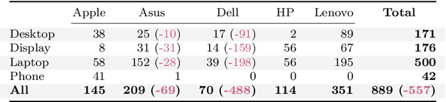 Figure 2 for Towards Autonomous Sustainability Assessment via Multimodal AI Agents