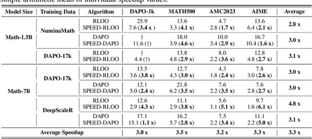 Figure 2 for SPEED-RL: Faster Training of Reasoning Models via Online Curriculum Learning