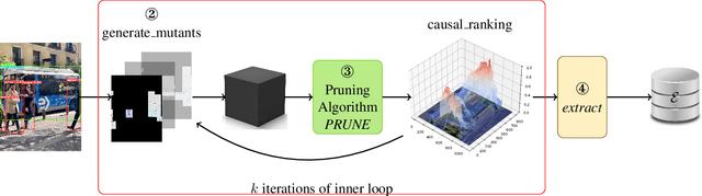 Figure 2 for You Only Explain Once