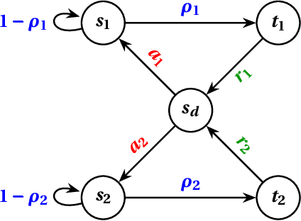 Figure 1 for Reinforcement Learning with Depreciating Assets