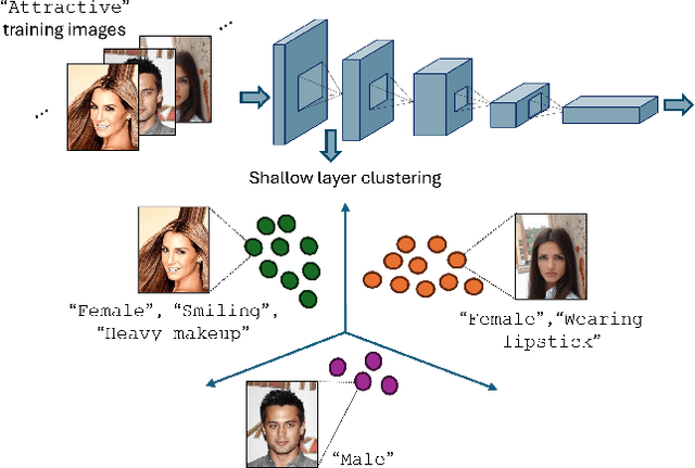 Figure 1 for Debiasify: Self-Distillation for Unsupervised Bias Mitigation