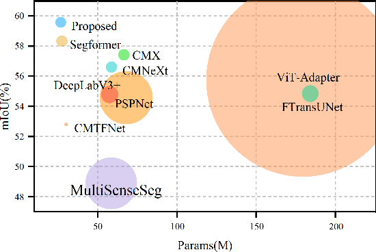 Figure 2 for SpecSAR-Former: A Lightweight Transformer-based Network for Global LULC Mapping Using Integrated Sentinel-1 and Sentinel-2