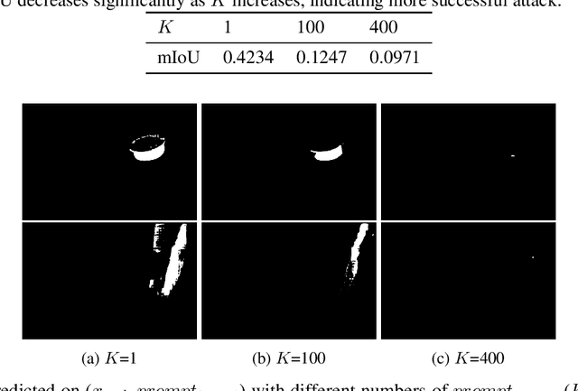 Figure 4 for Attack-SAM: Towards Attacking Segment Anything Model With Adversarial Examples