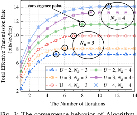 Figure 4 for Enhancing xURLLC with RSMA-Assisted Massive-MIMO Networks: Performance Analysis and Optimization