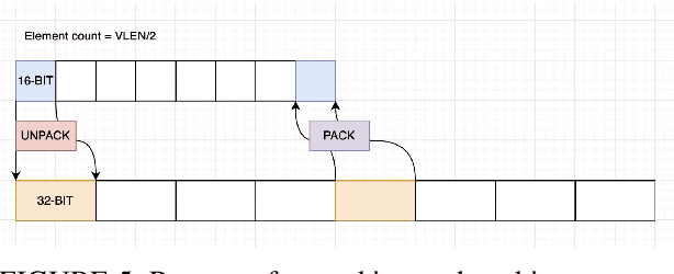 Figure 4 for Compressed Real Numbers for AI: a case-study using a RISC-V CPU