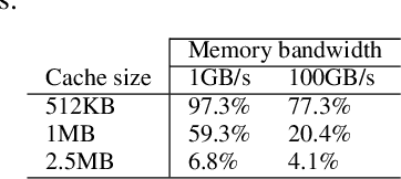 Figure 2 for Compressed Real Numbers for AI: a case-study using a RISC-V CPU