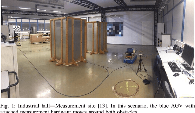 Figure 1 for Wireless Channel Prediction via Gaussian Mixture Models