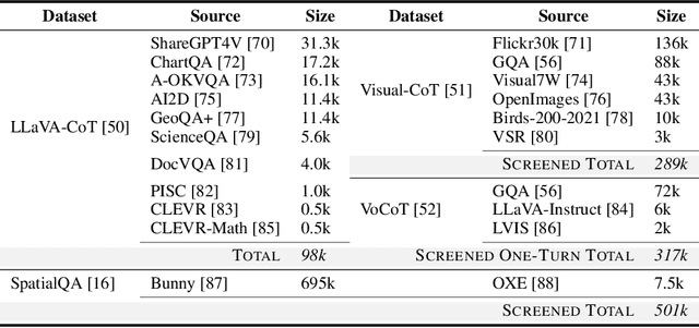 Figure 2 for SSR: Enhancing Depth Perception in Vision-Language Models via Rationale-Guided Spatial Reasoning