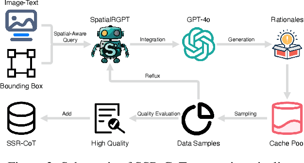 Figure 4 for SSR: Enhancing Depth Perception in Vision-Language Models via Rationale-Guided Spatial Reasoning