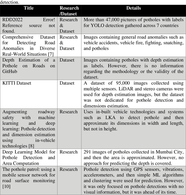 Figure 1 for Enhancing Pothole Detection and Characterization: Integrated Segmentation and Depth Estimation in Road Anomaly Systems