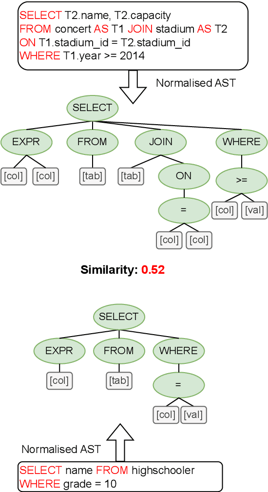 Figure 4 for Improving Retrieval-augmented Text-to-SQL with AST-based Ranking and Schema Pruning