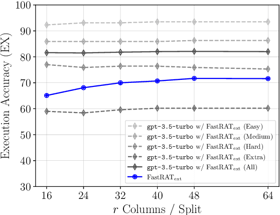 Figure 2 for Improving Retrieval-augmented Text-to-SQL with AST-based Ranking and Schema Pruning