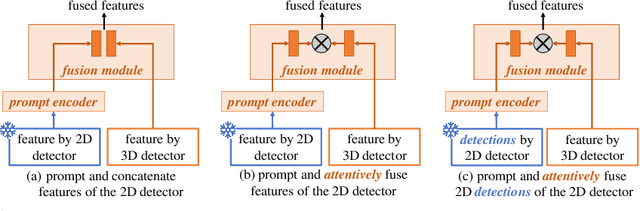 Figure 3 for Roadside Monocular 3D Detection via 2D Detection Prompting