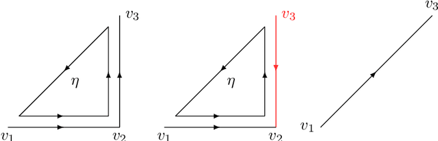 Figure 4 for Random walks on simplicial complexes