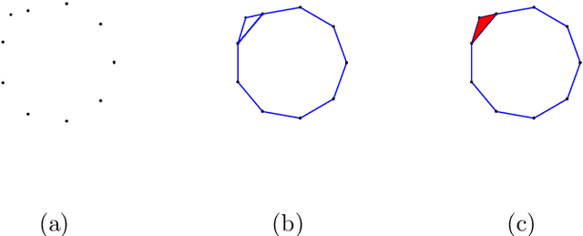 Figure 1 for Random walks on simplicial complexes