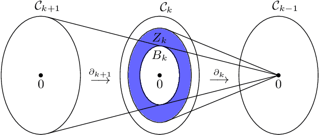 Figure 3 for Random walks on simplicial complexes