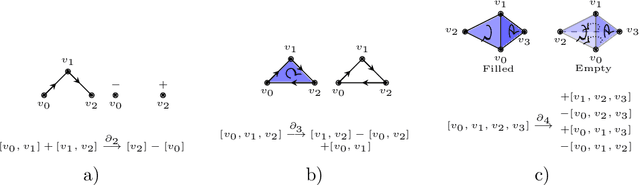 Figure 2 for Random walks on simplicial complexes