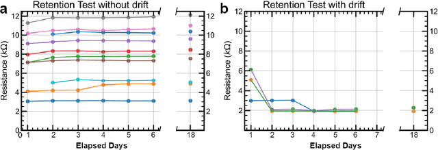 Figure 2 for Hardware-aware Training Techniques for Improving Robustness of Ex-Situ Neural Network Transfer onto Passive TiO2 ReRAM Crossbars