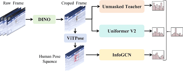 Figure 2 for 1st Place Solution to the 1st SkatingVerse Challenge