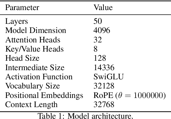 Figure 1 for Bielik 11B v2 Technical Report