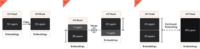 Figure 2 for Bielik 11B v2 Technical Report