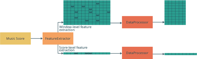 Figure 1 for musif: a Python package for symbolic music feature extraction