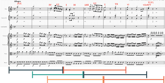 Figure 2 for musif: a Python package for symbolic music feature extraction