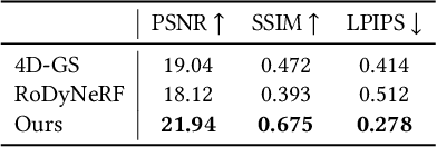 Figure 1 for Modeling Ambient Scene Dynamics for Free-view Synthesis