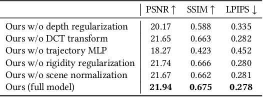 Figure 3 for Modeling Ambient Scene Dynamics for Free-view Synthesis