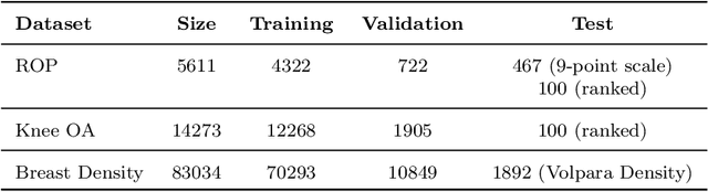 Figure 2 for A generalized framework to predict continuous scores from medical ordinal labels