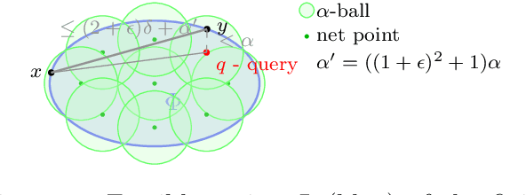 Figure 2 for Reconstruction and Secrecy under Approximate Distance Queries