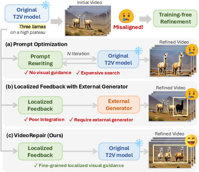 Figure 1 for VideoRepair: Improving Text-to-Video Generation via Misalignment Evaluation and Localized Refinement