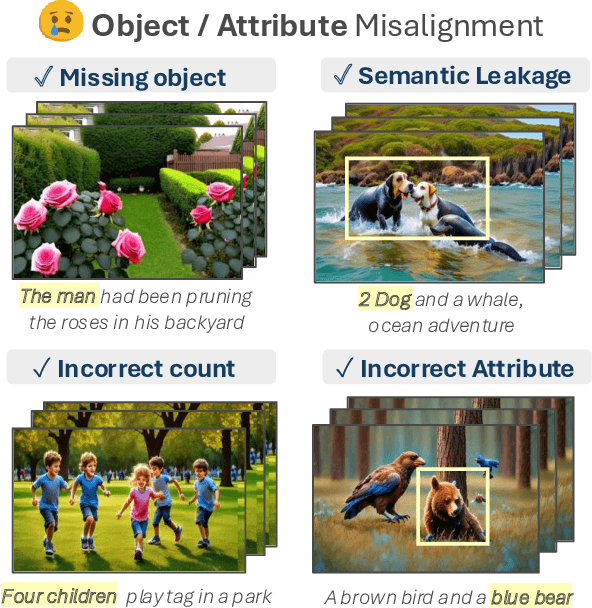 Figure 3 for VideoRepair: Improving Text-to-Video Generation via Misalignment Evaluation and Localized Refinement