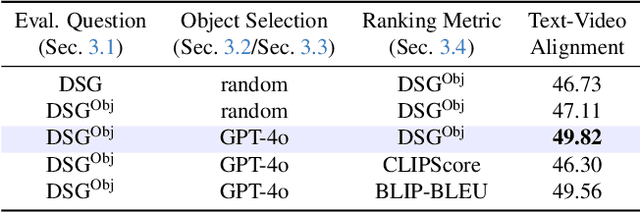 Figure 4 for VideoRepair: Improving Text-to-Video Generation via Misalignment Evaluation and Localized Refinement