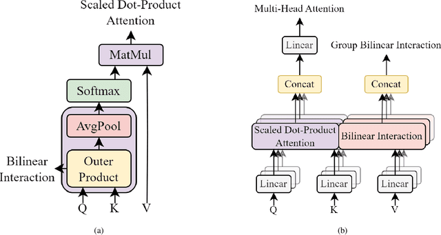 Figure 3 for STEC: See-Through Transformer-based Encoder for CTR Prediction