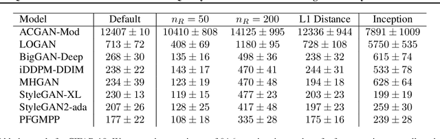 Figure 4 for PQMass: Probabilistic Assessment of the Quality of Generative Models using Probability Mass Estimation