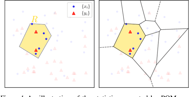 Figure 1 for PQMass: Probabilistic Assessment of the Quality of Generative Models using Probability Mass Estimation