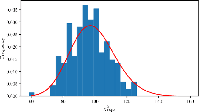 Figure 3 for PQMass: Probabilistic Assessment of the Quality of Generative Models using Probability Mass Estimation