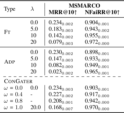 Figure 4 for Effective Controllable Bias Mitigation for Classification and Retrieval using Gate Adapters