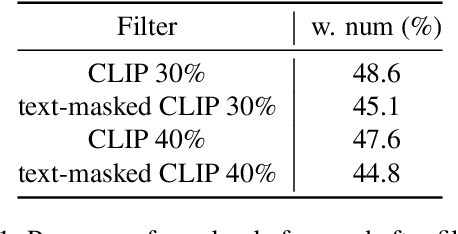 Figure 2 for Devil in the Number: Towards Robust Multi-modality Data Filter