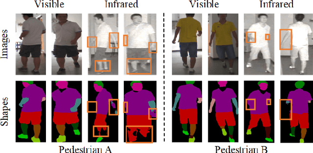 Figure 1 for Shape-centered Representation Learning for Visible-Infrared Person Re-identification