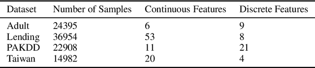 Figure 1 for Privacy Re-identification Attacks on Tabular GANs