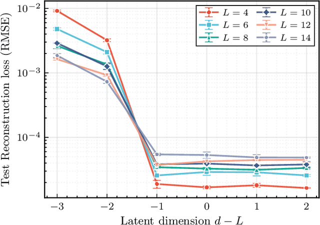 Figure 2 for Learning Minimal Representations of Fermionic Ground States