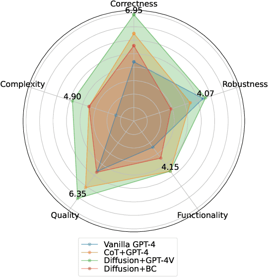 Figure 3 for Creative Agents: Empowering Agents with Imagination for Creative Tasks