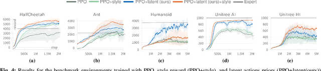 Figure 3 for Latent Action Priors From a Single Gait Cycle Demonstration for Online Imitation Learning