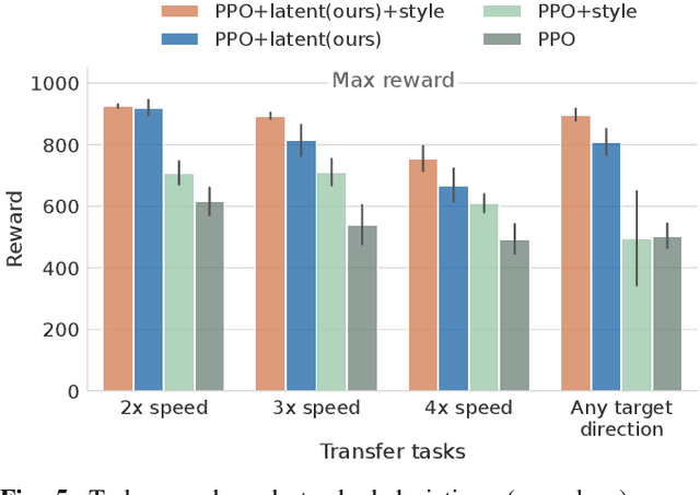 Figure 4 for Latent Action Priors From a Single Gait Cycle Demonstration for Online Imitation Learning