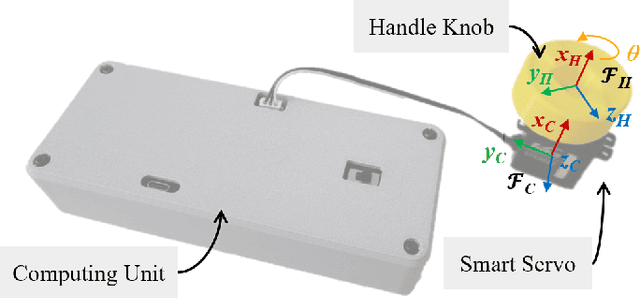 Figure 1 for HATPIC: An Open-Source Single Axis Haptic Joystick for Robotic Development