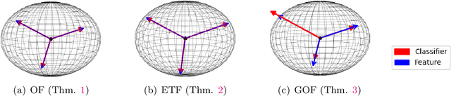 Figure 2 for Neural Collapse in Deep Linear Network: From Balanced to Imbalanced Data