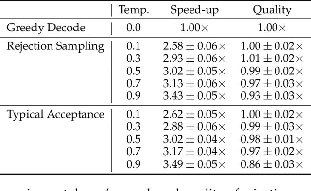 Figure 4 for Recurrent Drafter for Fast Speculative Decoding in Large Language Models