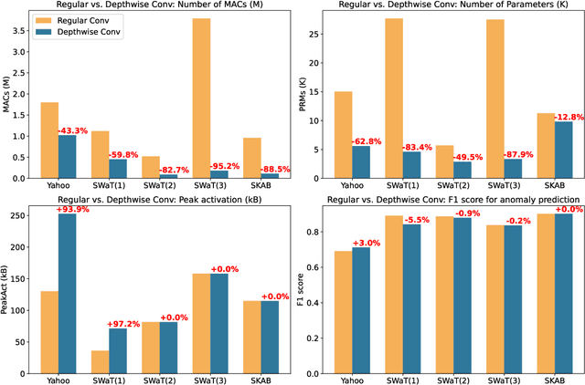 Figure 1 for TinyAD: Memory-efficient anomaly detection for time series data in Industrial IoT